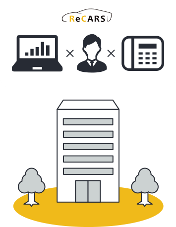 ReCARSの営業支援